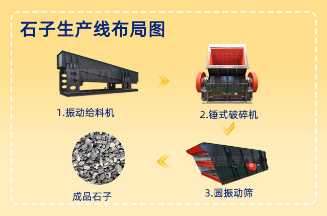 ʯ�����a(ch��n)�����ֈD