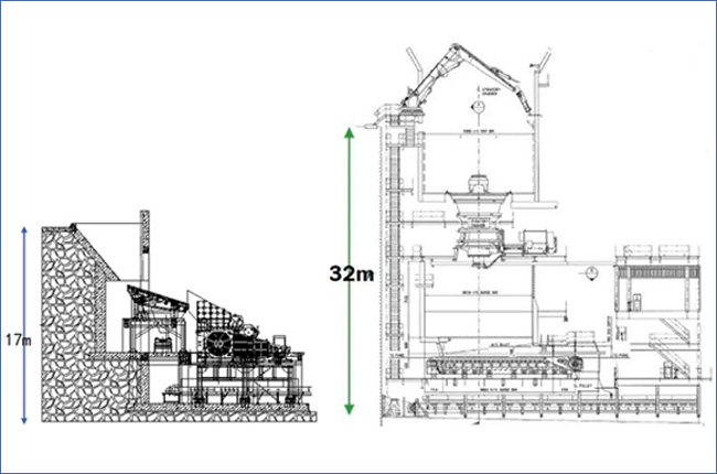 臥式旋回破與傳統(tǒng)旋回破建設高度對比 臥式旋回破與傳統(tǒng)旋回破建設高度對比