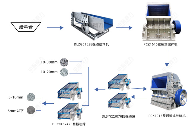 時產(chǎn)600噸石灰石碎石生產(chǎn)線