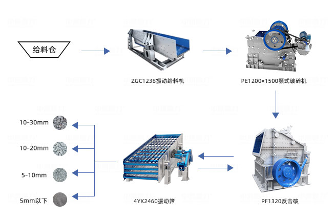 時產(chǎn)200噸破碎生產(chǎn)線工藝設(shè)計圖 時產(chǎn)200噸破碎生產(chǎn)線工藝流程設(shè)計圖