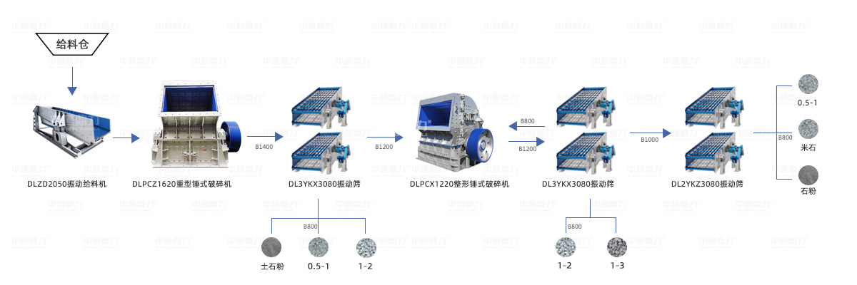 時產(chǎn)1000噸碎石生產(chǎn)線方案設(shè)計(jì)圖 時產(chǎn)1000噸碎石生產(chǎn)線方案設(shè)計(jì)圖