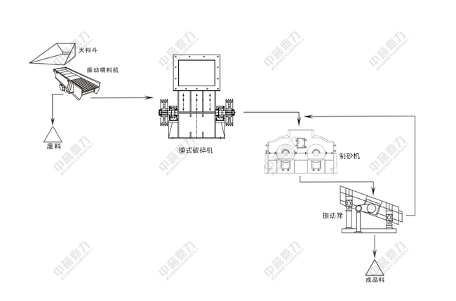 時產(chǎn)150噸石灰石機(jī)制砂生產(chǎn)線配置