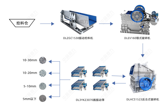 時產(chǎn)600噸花崗巖碎石生產(chǎn)線