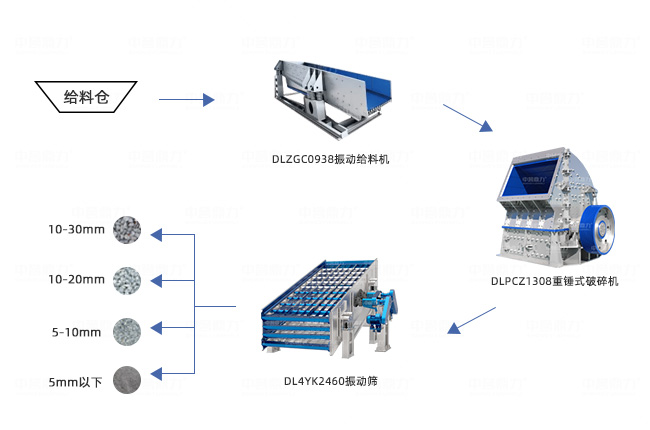 100噸碎石生產(chǎn)線工藝圖