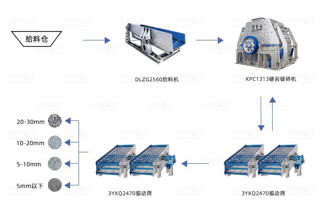 年產(chǎn)100萬噸采石場硬巖破碎方案