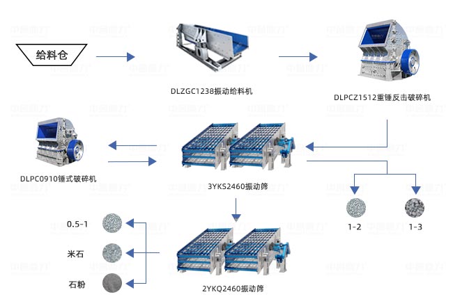 年產(chǎn)100萬噸采石場中低硬度物料破碎方案