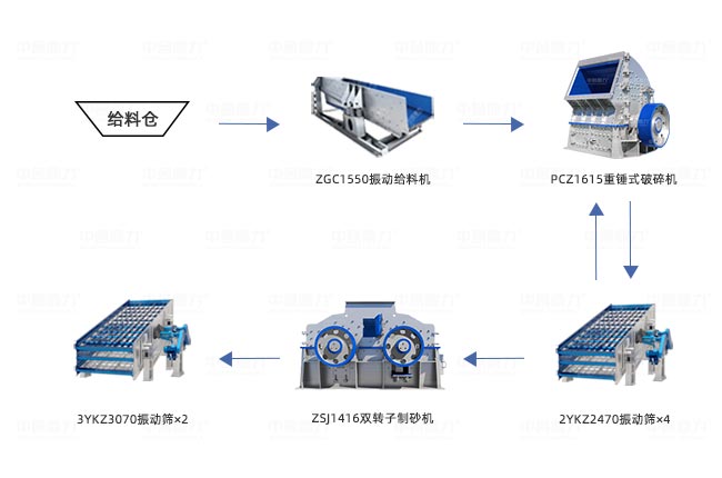 日產(chǎn)5000噸石灰石制砂方案
