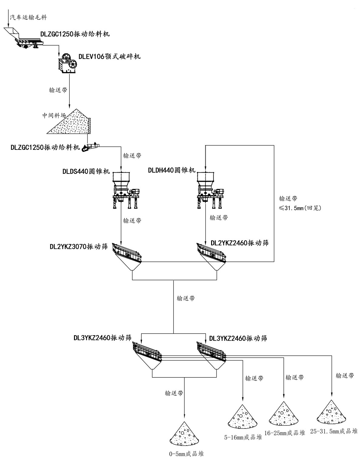 輝綠巖碎石生產(chǎn)線生產(chǎn)工藝 輝綠巖碎石生產(chǎn)線生產(chǎn)工藝