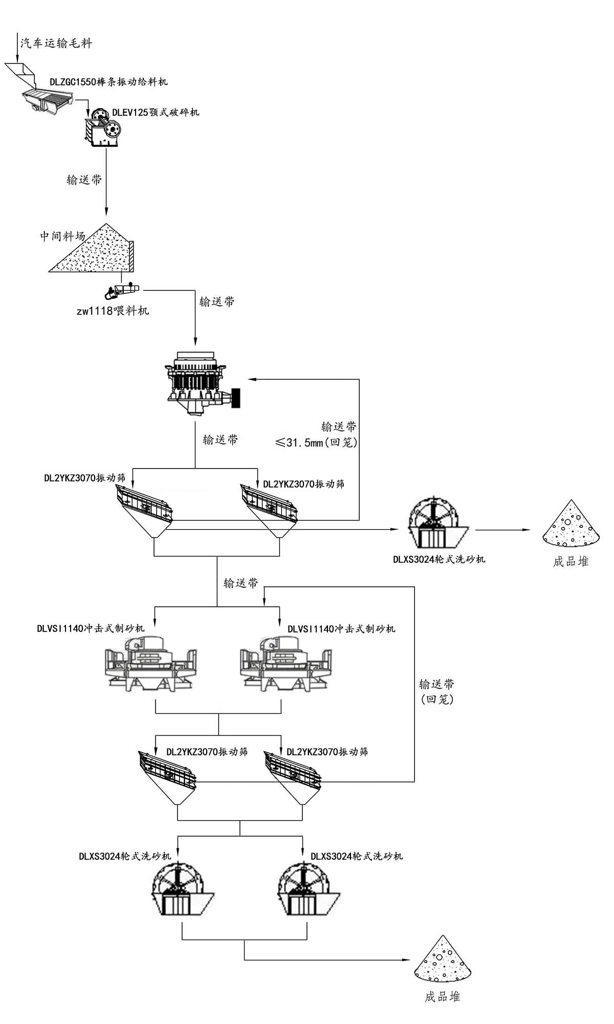 玄武巖破碎制砂工藝流程 玄武巖破碎制砂工藝流程