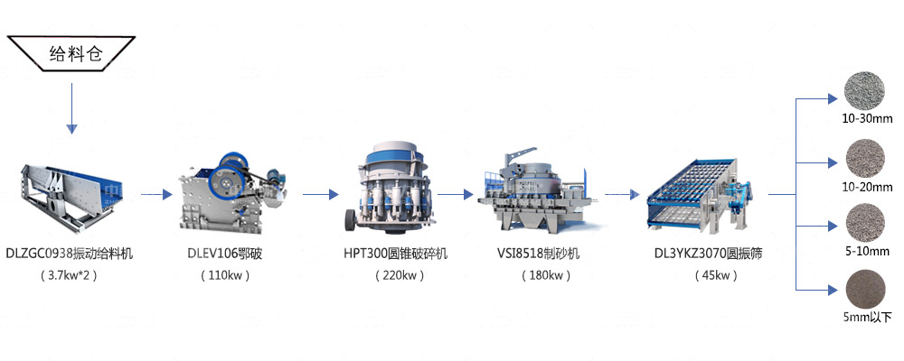 時產(chǎn)200噸石料生產(chǎn)線工藝流程 時產(chǎn)200噸石料生產(chǎn)線工藝流程