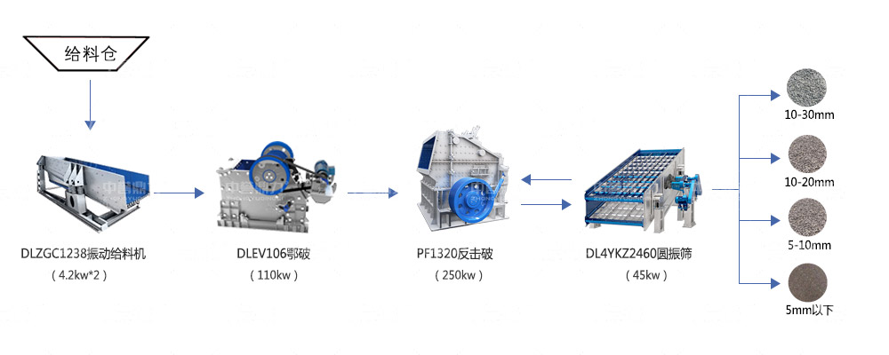 時產(chǎn)200噸石料生產(chǎn)線工藝流程 時產(chǎn)200噸石料生產(chǎn)線工藝流程