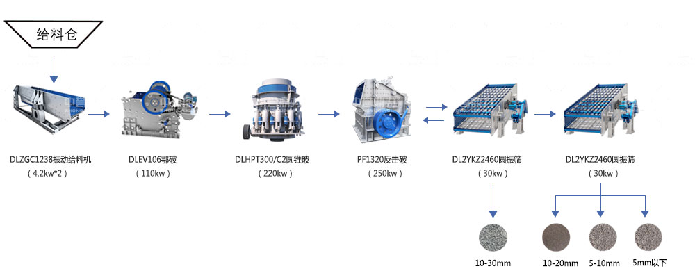 時產250噸碎石生產線配置方案 時產250噸碎石生產線配置方案