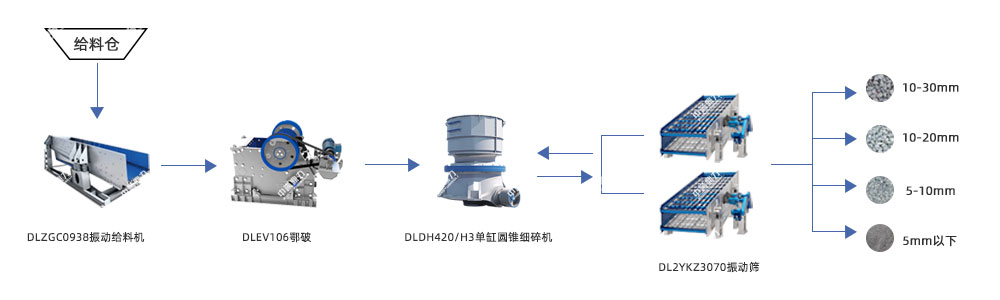 日產(chǎn)1000噸石子破碎線設備配置 日產(chǎn)1000噸石子破碎線設備配置