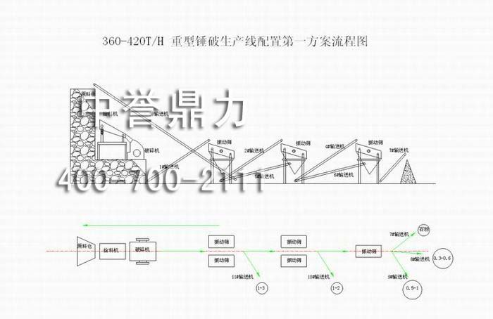 ���r(sh��)�a(ch��n)360-420���������N�����a(ch��n)��(xi��n)���ã��r(sh��)�a(ch��n)360-420����