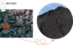 ú��ʯ�C(j��)��ɰ���Ͻ�����ɳҪ�����ú��ʯ��ɳ�C(j��)�ķN����