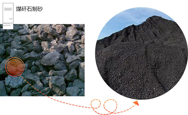 ú��ʯ�C��ɰ���Ͻ�����ɳҪ�����ú��ʯ��ɳ�C�ķN����