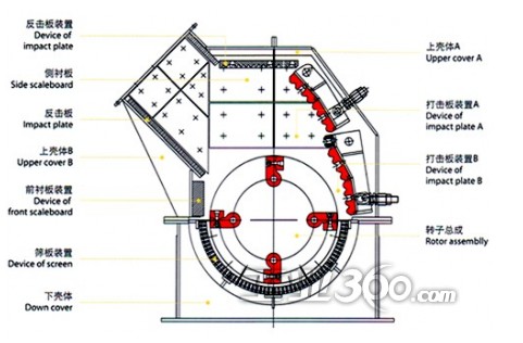 錘式破碎機(jī)工作原理圖片