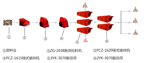 時(shí)產(chǎn)1000噸的砂石生產(chǎn)線