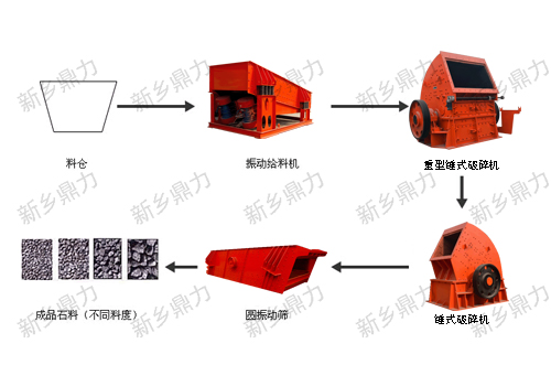 ʯ�����a(ch��n)��