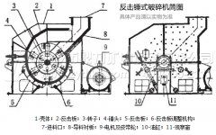 錘式破碎機(jī)的設(shè)計(jì)圖細(xì)解 /chuipo/3315.html
