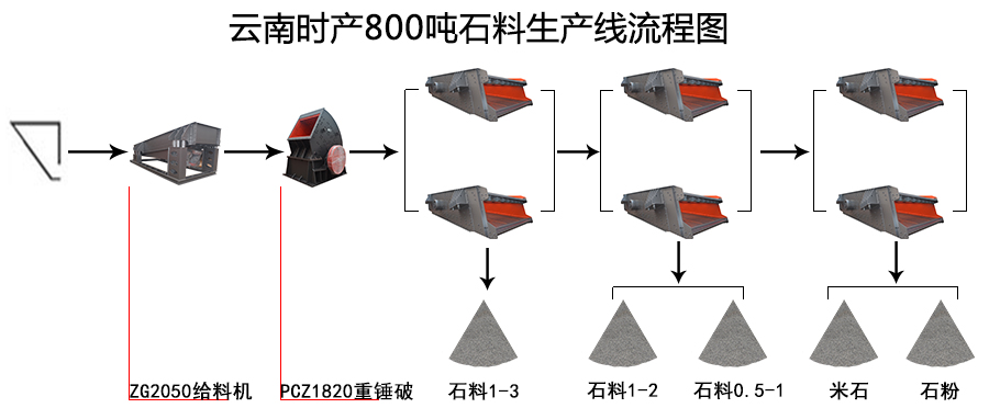 ���ϕr�a(ch��n)800��ʯ�����a(ch��n)�����̈D