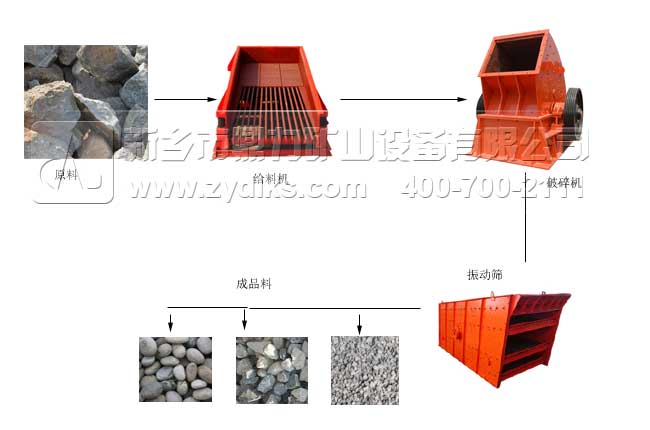 石家莊日產(chǎn)2萬(wàn)噸石料生產(chǎn)線