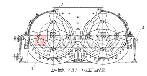 制砂機(jī)結(jié)構(gòu)流程圖