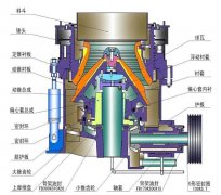 建筑垃圾之圓錐式破碎機(jī)設(shè)備原理及報價 /chuipo/4733.html