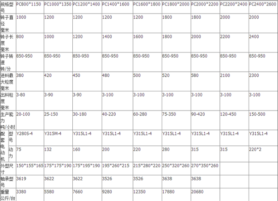 錘式破碎機技術(shù)參數(shù)