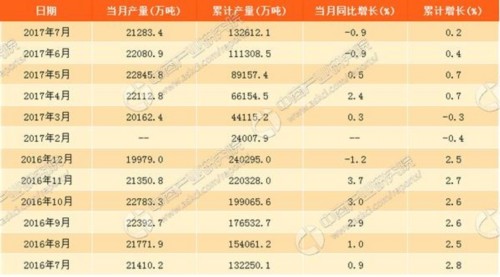 2016-2017年同期水泥價(jià)格對比