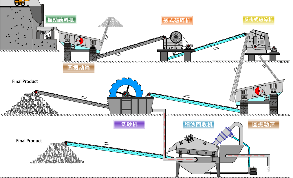 �Ϻ���ʯ���a(ch��n)���O(sh��)��