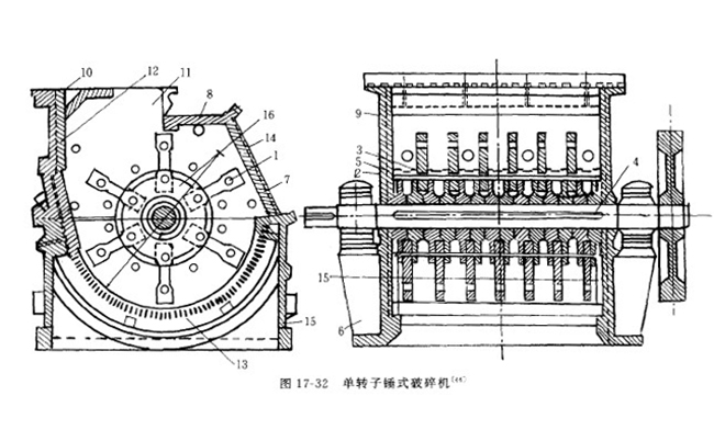 重型錘式破碎機(jī)結(jié)構(gòu)