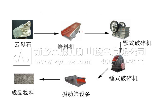 云母石料生產(chǎn)線(xiàn)