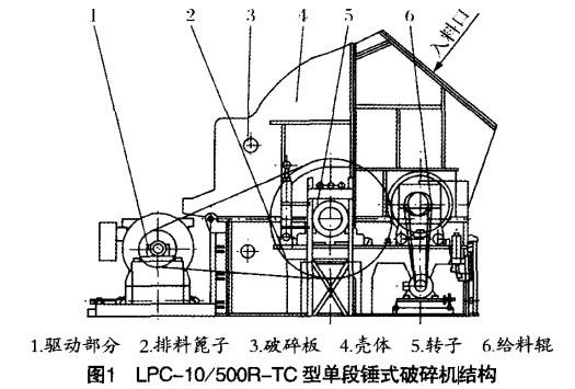 單段錘式破碎機(jī)結(jié)構(gòu)