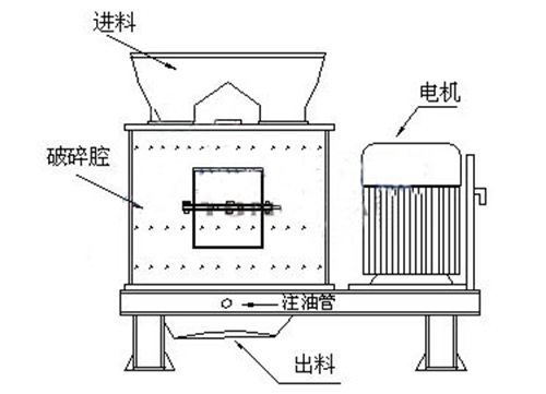 復(fù)合板錘制砂機(jī)