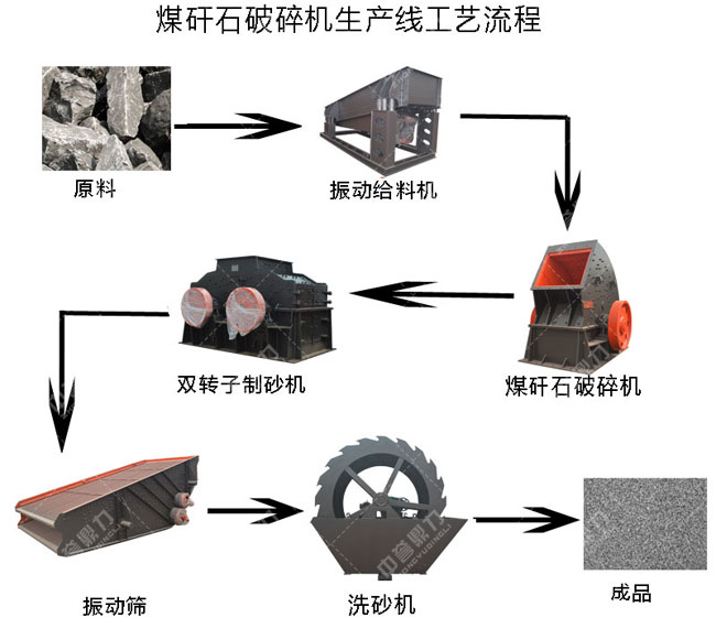 生產(chǎn)線流程