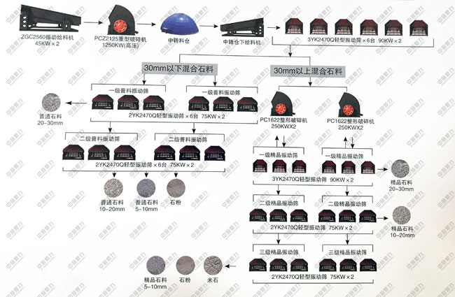 環(huán)保骨料生產(chǎn)線設(shè)備配置