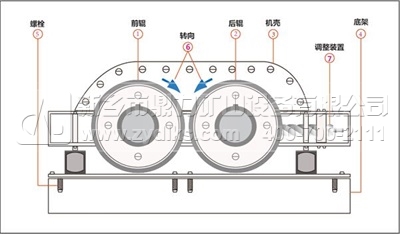 對(duì)輥破結(jié)構(gòu)圖