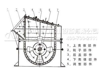 箱式破碎機(jī)結(jié)構(gòu)