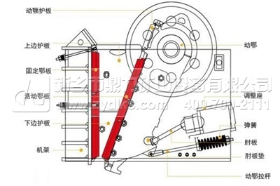 顎式破碎機(jī)結(jié)構(gòu)