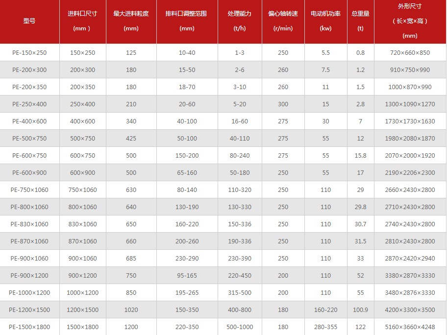 顎式破碎機(jī)規(guī)格型號
