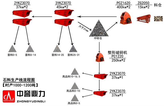 ʯ�����a(ch��n)������