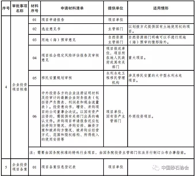 附件2部分內(nèi)容截圖