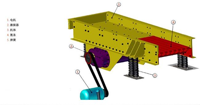 �����Vɽʯ�^ι�ϙC(j��)�ĽY(ji��)��(g��u)��ԭ����ι�����Ć�(w��n)�}