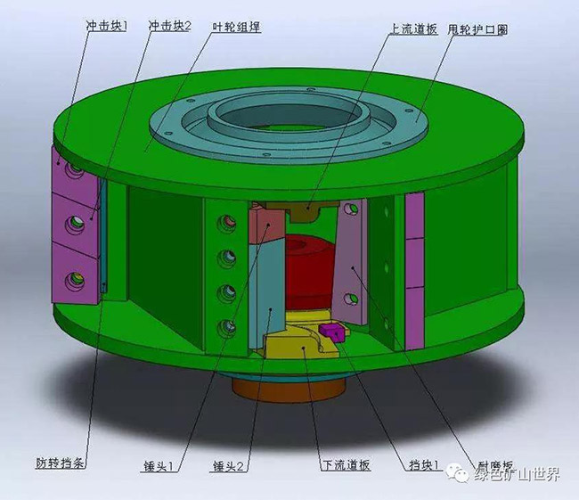 沖擊式破碎機(jī)常見故障之——葉輪積料篇