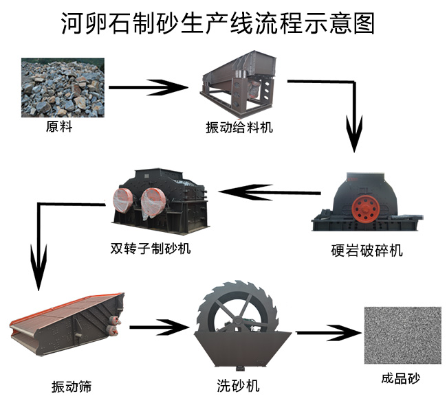 日產(chǎn)3000方砂石生產(chǎn)線設(shè)備配置方案