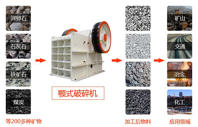 1215破碎機(jī)應(yīng)用范圍