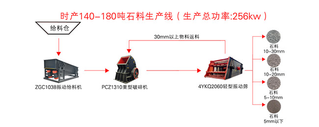 時產(chǎn)150噸石料生產(chǎn)線流程圖